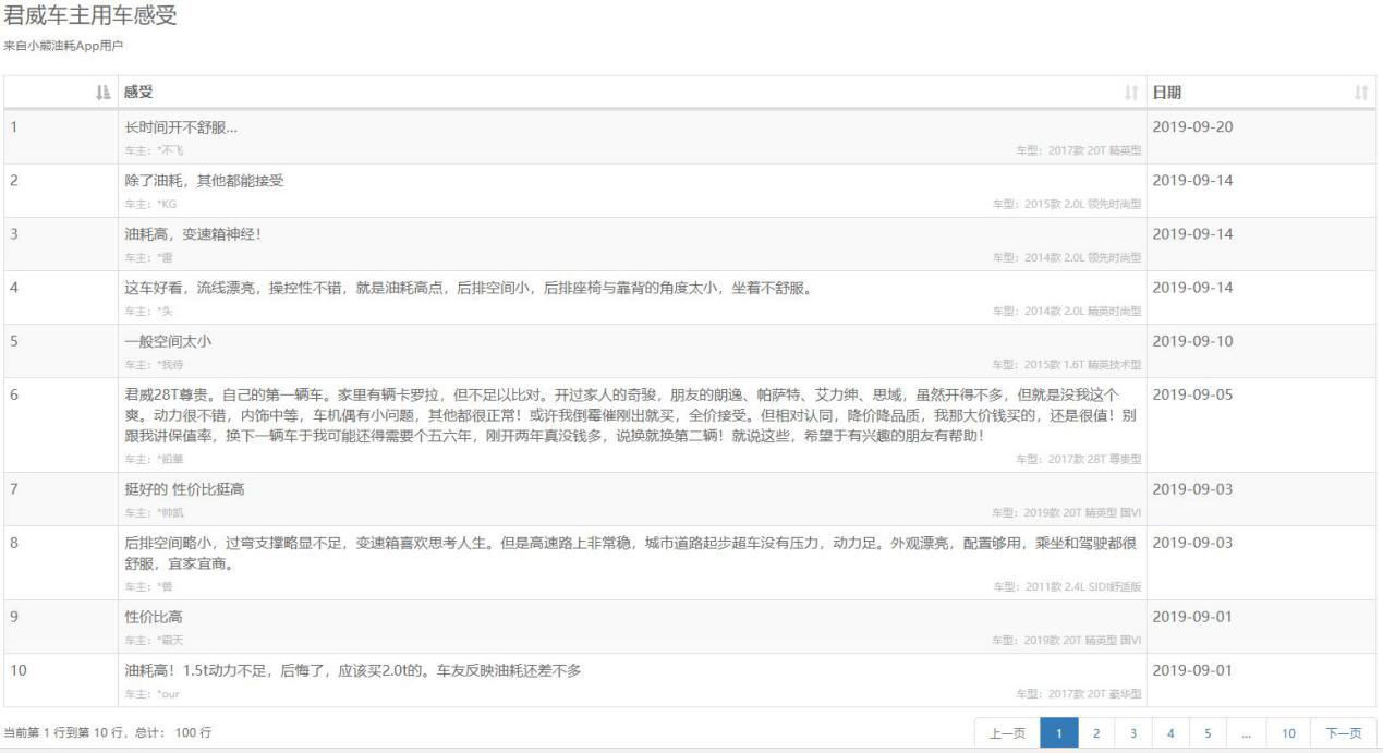 很多人说福特耗油,美系车通用福特雪佛兰哪个更好