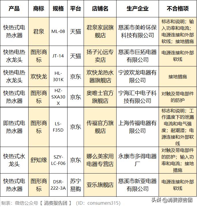 海尔即热式水龙头测评,电热水龙头测评安全吗