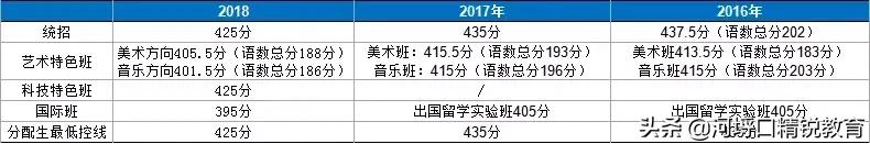 太湖最差的中学,太湖高中排名