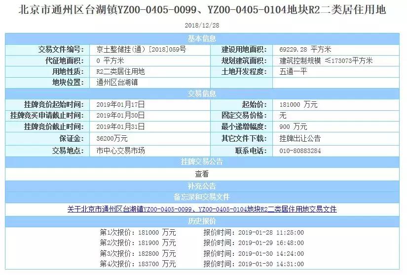 92.1亿！通投+住总、平安+万科两大联合体拿下台湖镇相邻地块
