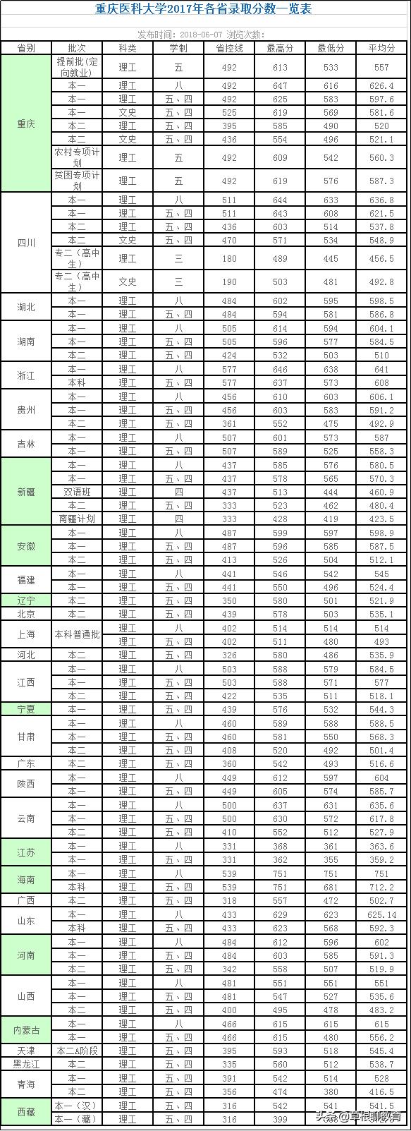 高考倒计时100天大学,高考倒计时100天考200分