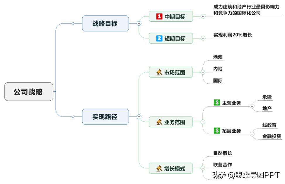 ppt逻辑思维金字塔原理,读完金字塔原理逻辑思维瞬间提升