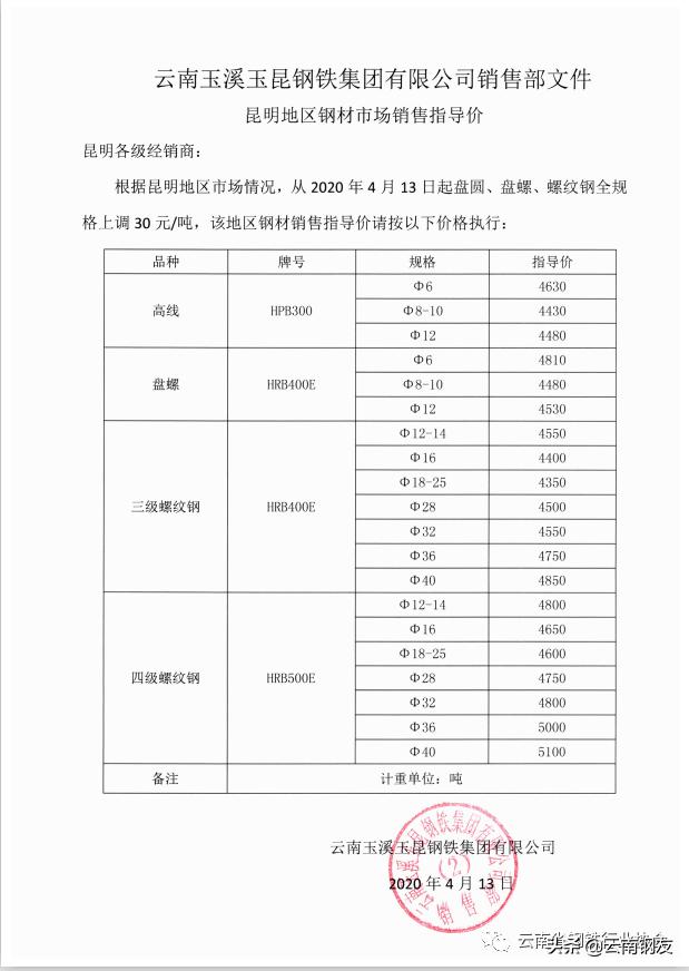 昆明钢材市场价格行情,11月14日昆明钢材市场最新报价