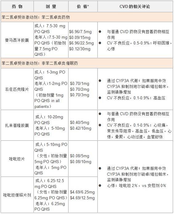 心烦气躁失眠的偏方有哪些,老是失眠睡不着有啥小方法