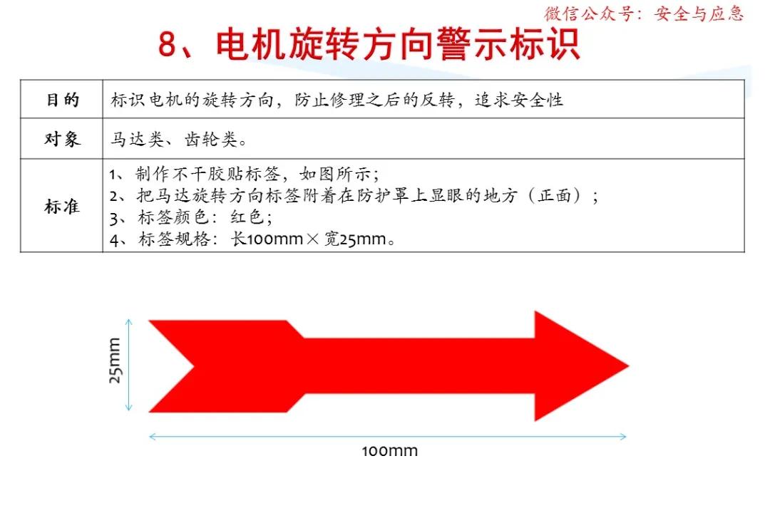 一分钟看懂各种安全标志,一分钟了解安全标志