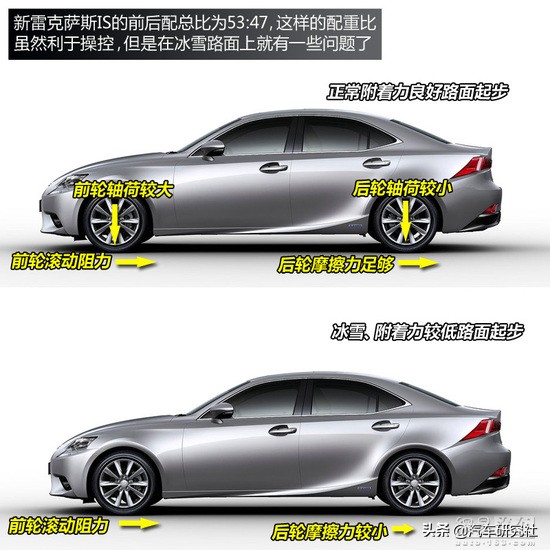 后驱车雪天打滑怎么补救,后驱车在雪天打滑怎么救