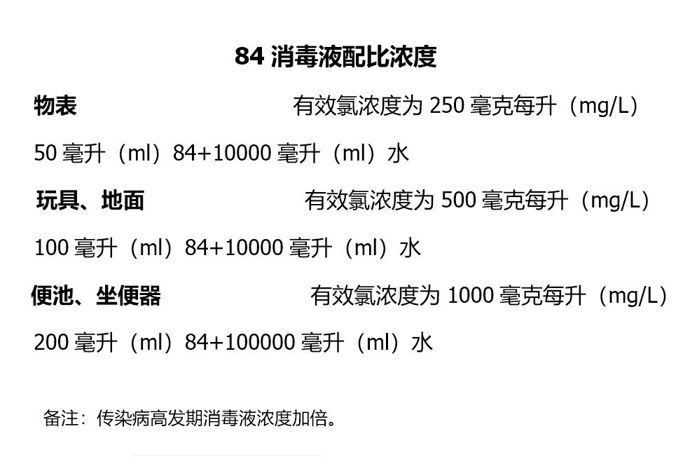 郑州两女子检查肺部,喷84消毒液多久得肺泡炎