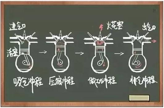 燃油宝到底能不能除积碳？这钱花的冤不冤？看完你就懂