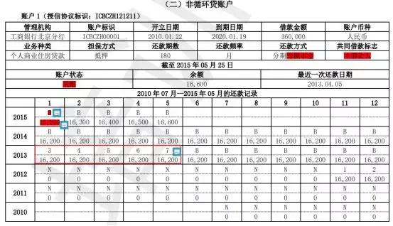 征信报告详细版怎么解读,新版征信报告和老版征信报告对比