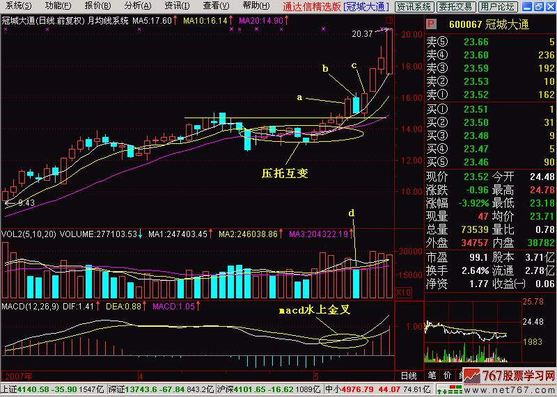 顶级k线二阴夹一阳,两阳夹一阴多方炮讲解