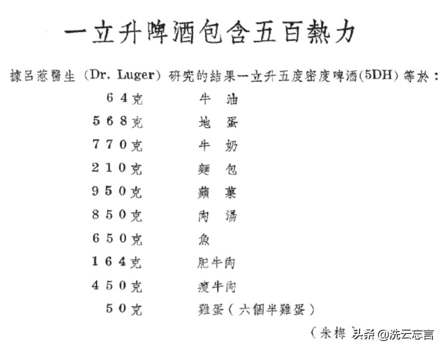 啤酒的起源地是哪里,啤酒何时传入中国