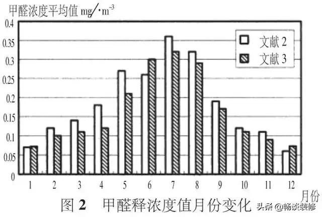 新房装修完了不敢入住,新房装修不想去了怎么办
