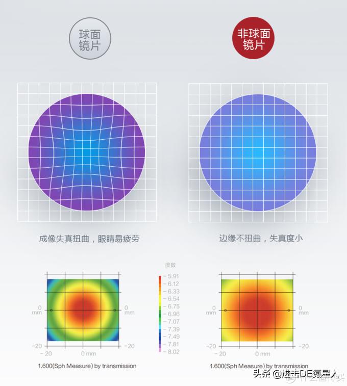 网上配眼镜教程视频,眼镜验光定配教程