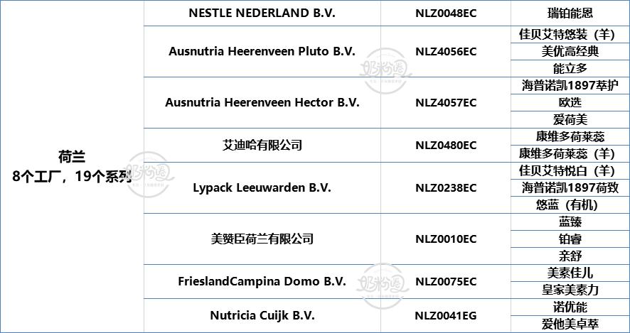 疫情期间进口奶粉销量,国外疫情开始蔓延