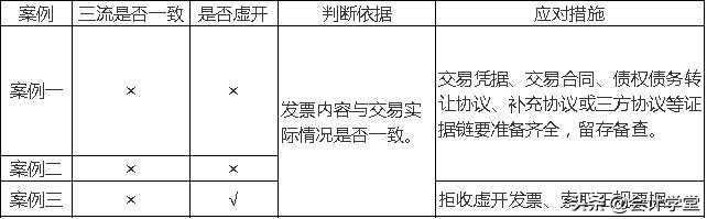 *票开**方不是合同签订方，这票能收？