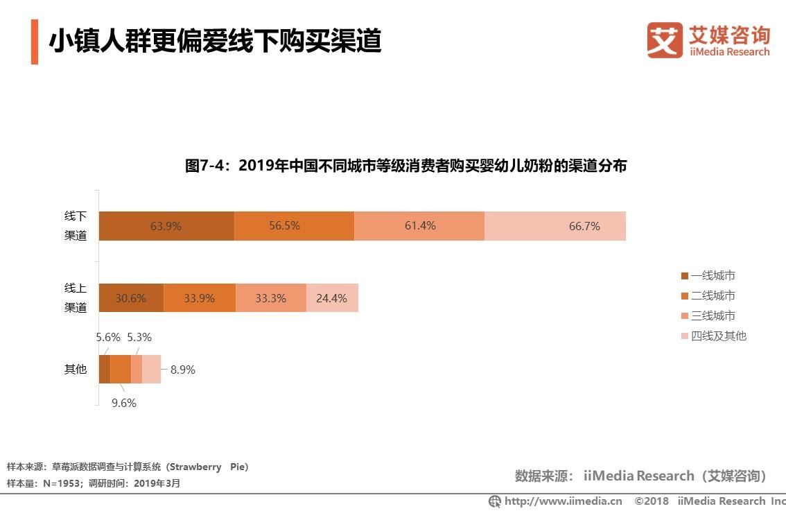 2023年中国婴幼儿奶粉销量,中国婴幼儿奶粉销量排行表