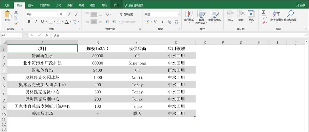 word高级排版如何插入表格,怎么在word中插入表格和图表