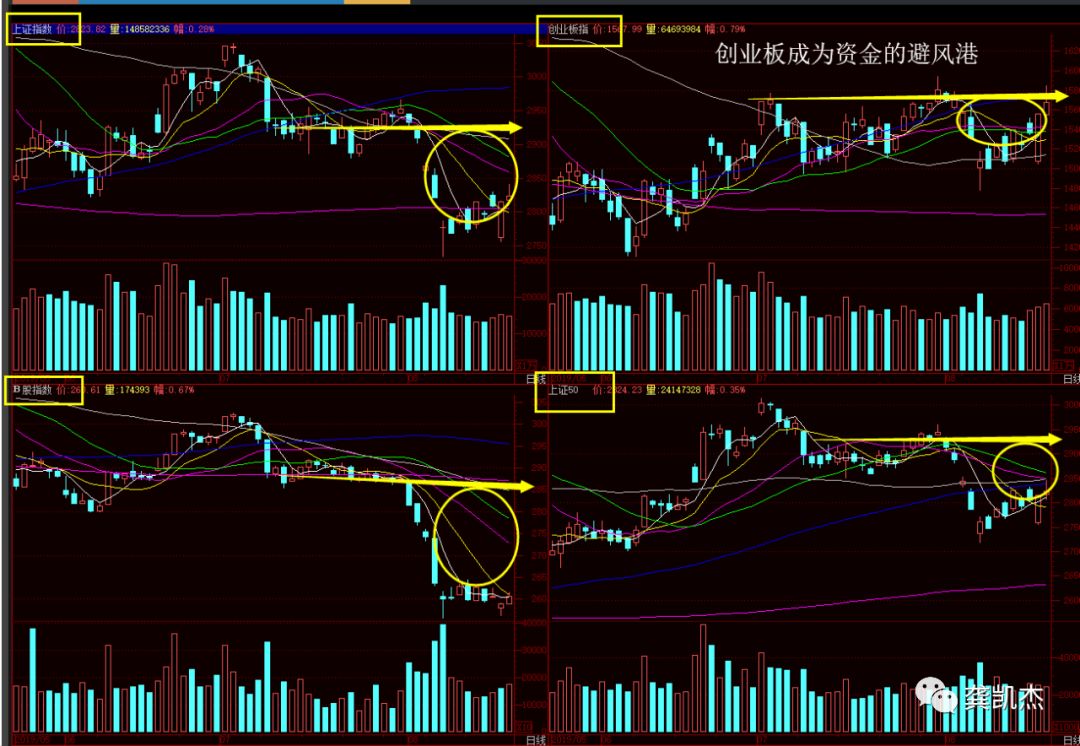 最基本的炒股知识,炒股新手入门知识
