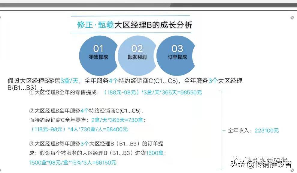 果蔬饮料宣传可提高免疫力修正甄羲推行的四级代理制度有何特色？