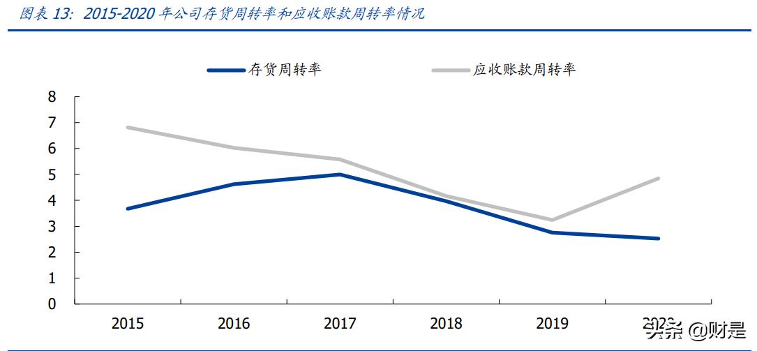奕瑞平板探测器,奕瑞科技研报