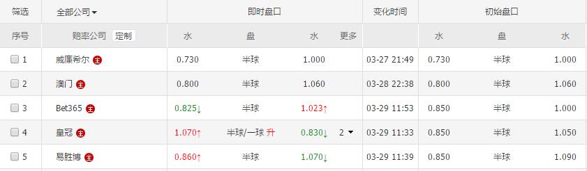 竞彩足球今日推荐湘南鸟栖沙岩,竞彩002横滨水手vs鸟栖沙岩