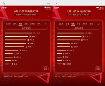 京东618榜单家电,京东家电618大捷