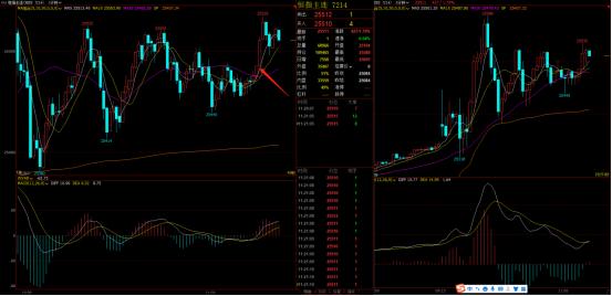 日内交易开仓,日内交易需要设止损吗