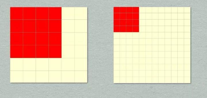 产品设计教程：如何理解px,dp,dpi,pt，看这一篇就够了