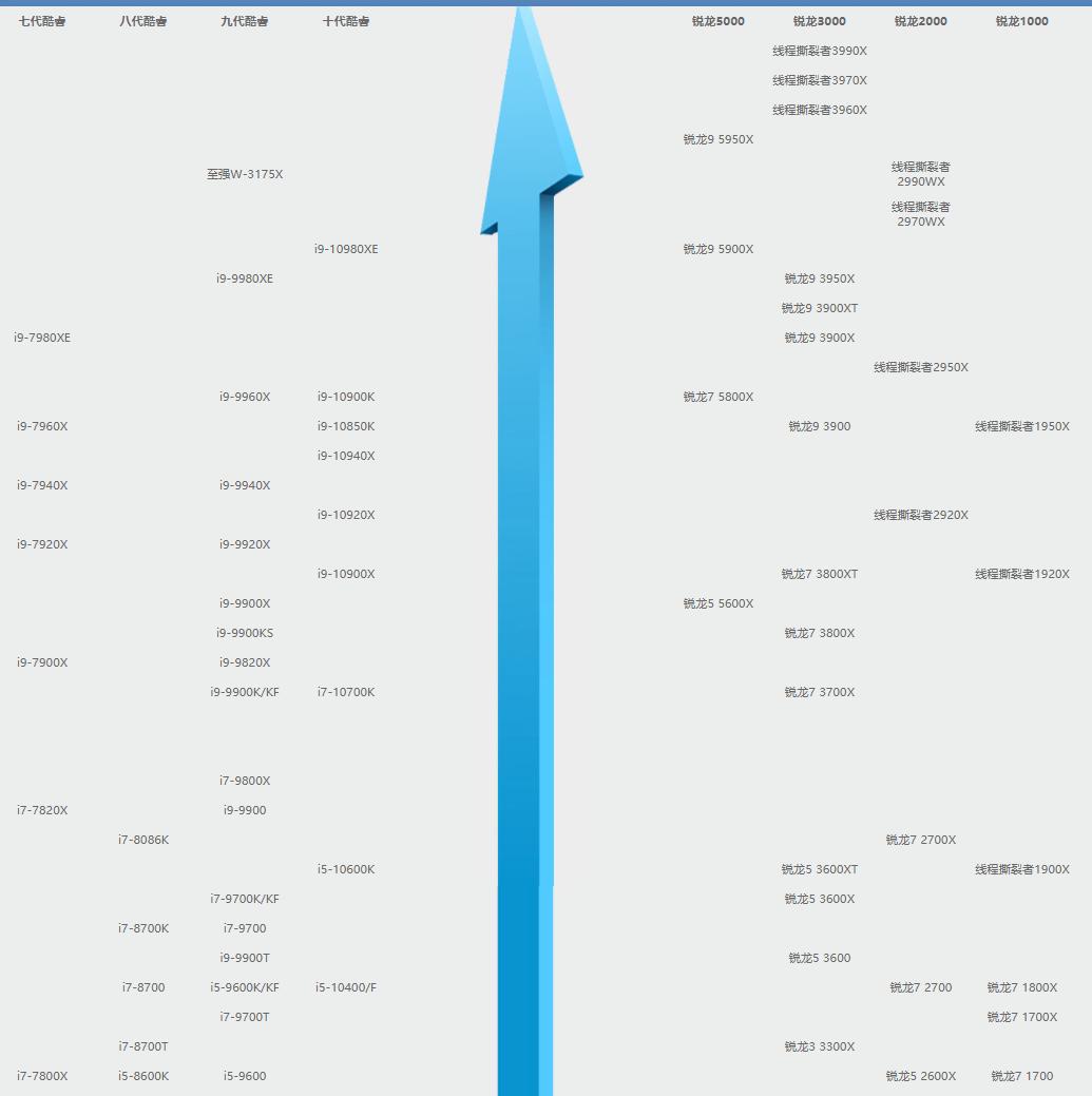 amd第四代cpu天梯图,amd和intelcpu对比天梯图