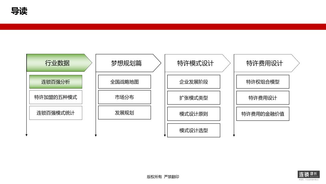 加盟连锁五大模式,连锁餐饮招商加盟方案计划书