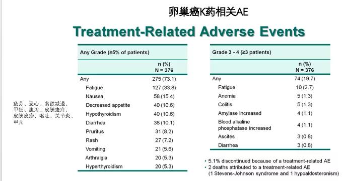免疫治疗不良反应及处理方法,免疫治疗的不良反应及处理办法