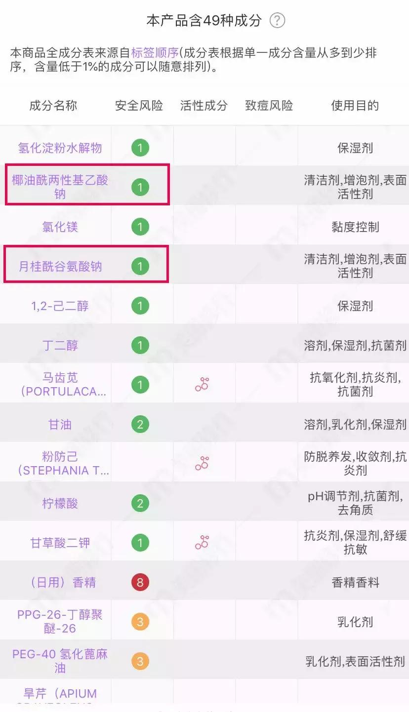 扒皮网红智商税,扒皮大牌智商税