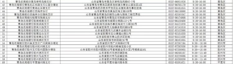 青岛农商银行西海岸分行营业时间,青岛市各大银行周日几点上班