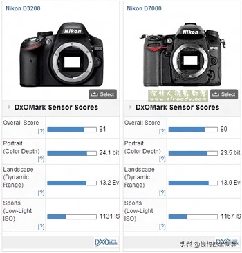 买d7500还是买个微单,买d4主板还是d5主板
