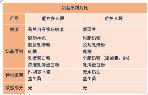 澳优能立多什么样,澳优能力多800克和860克配方对比