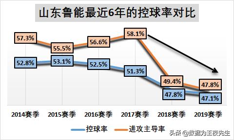 数据为王逻辑,数据为王完整版