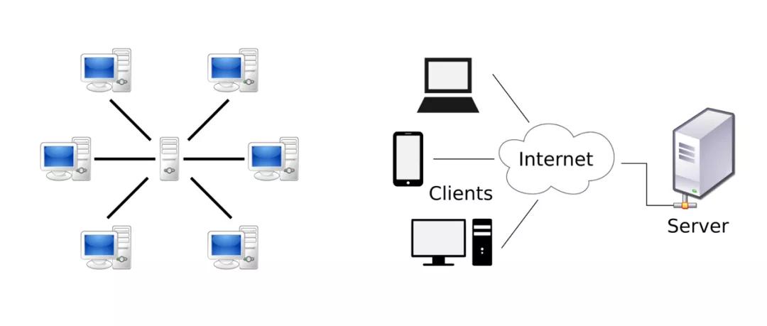 从明日之星到盛况不再，Skype究竟怎么了？