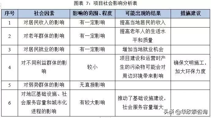 温泉养老院项目投资可行性分析,养老公寓可行性分析报告样本