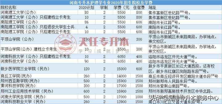 河南护理专业的专升本学校有哪些,河南护理学本科大学排名一览表