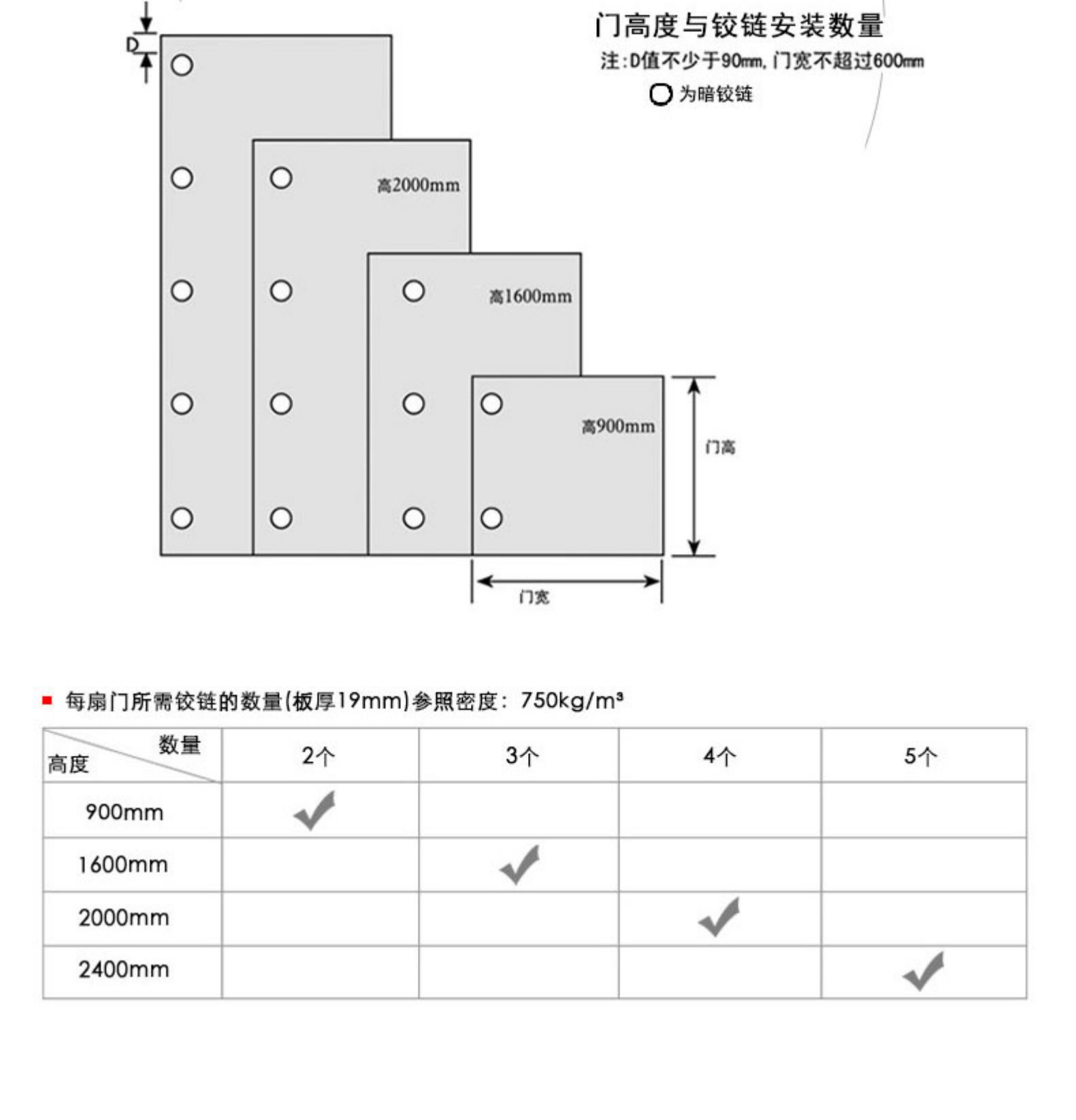 橱柜知识,橱柜转角90度铰链