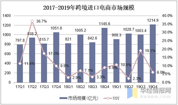 进口跨境电商呈现新业态，线上购物也有会员制