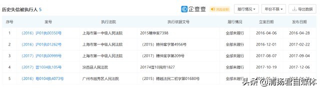 幸福狐狸连载四:揭秘幸福狐狸的“朋友圈”富迪健康科技多次被罚