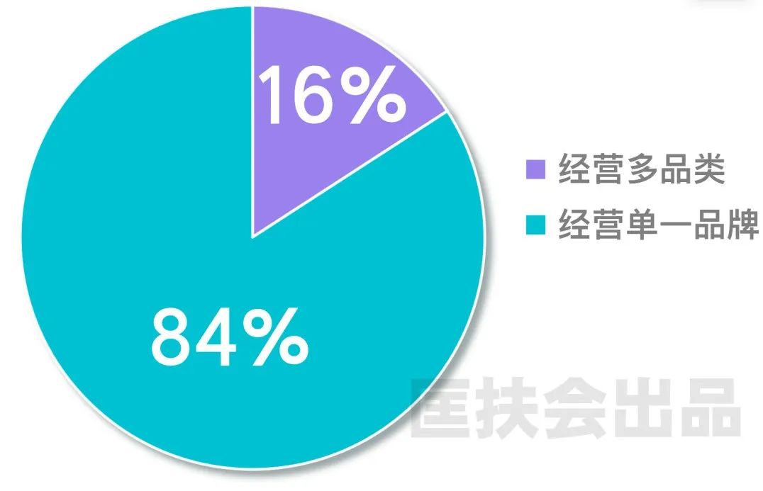 老匡：《2020，朋友圈商业生态调研报告》｜300组数据、8个发现