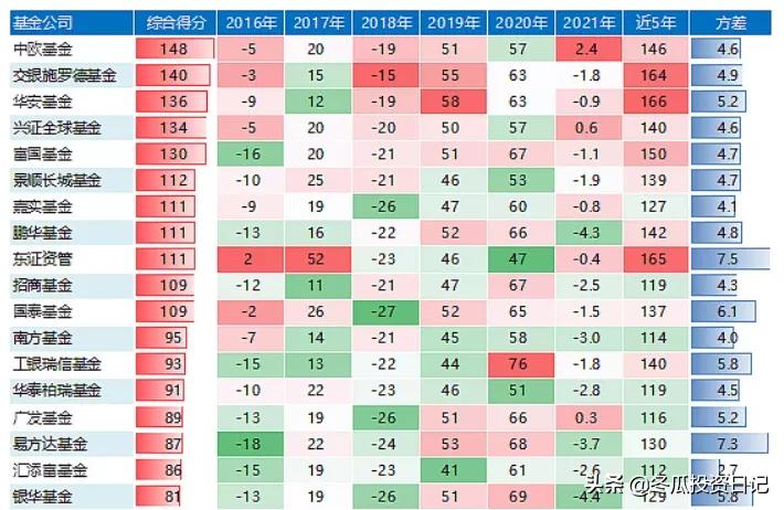 华安基金十大排名,最近10年最稳健基金公司排名