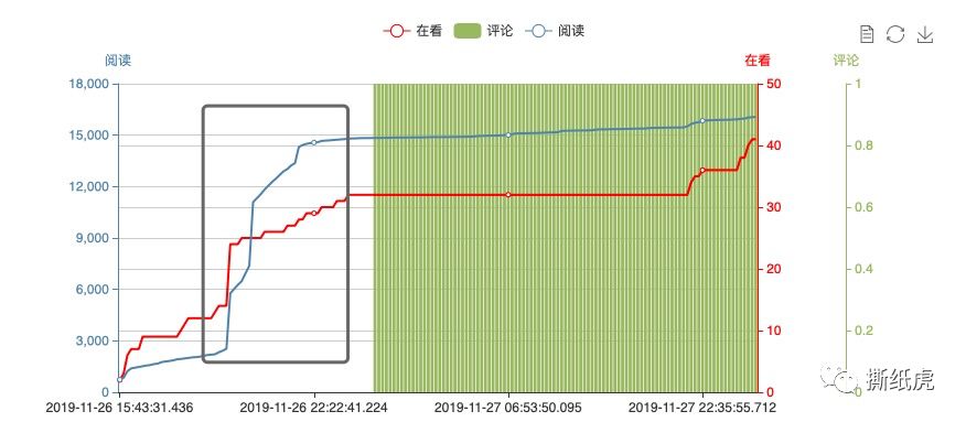 4家自媒体公司数据全曝光，原来假博主都出自这里