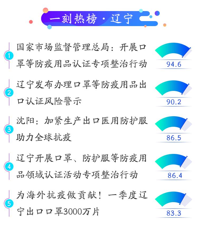 辽宁虚假鉴定,辽宁省虚假认证