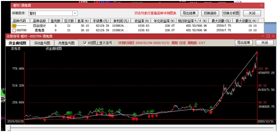炒股软件量化指标,量化数据比较好的炒股软件