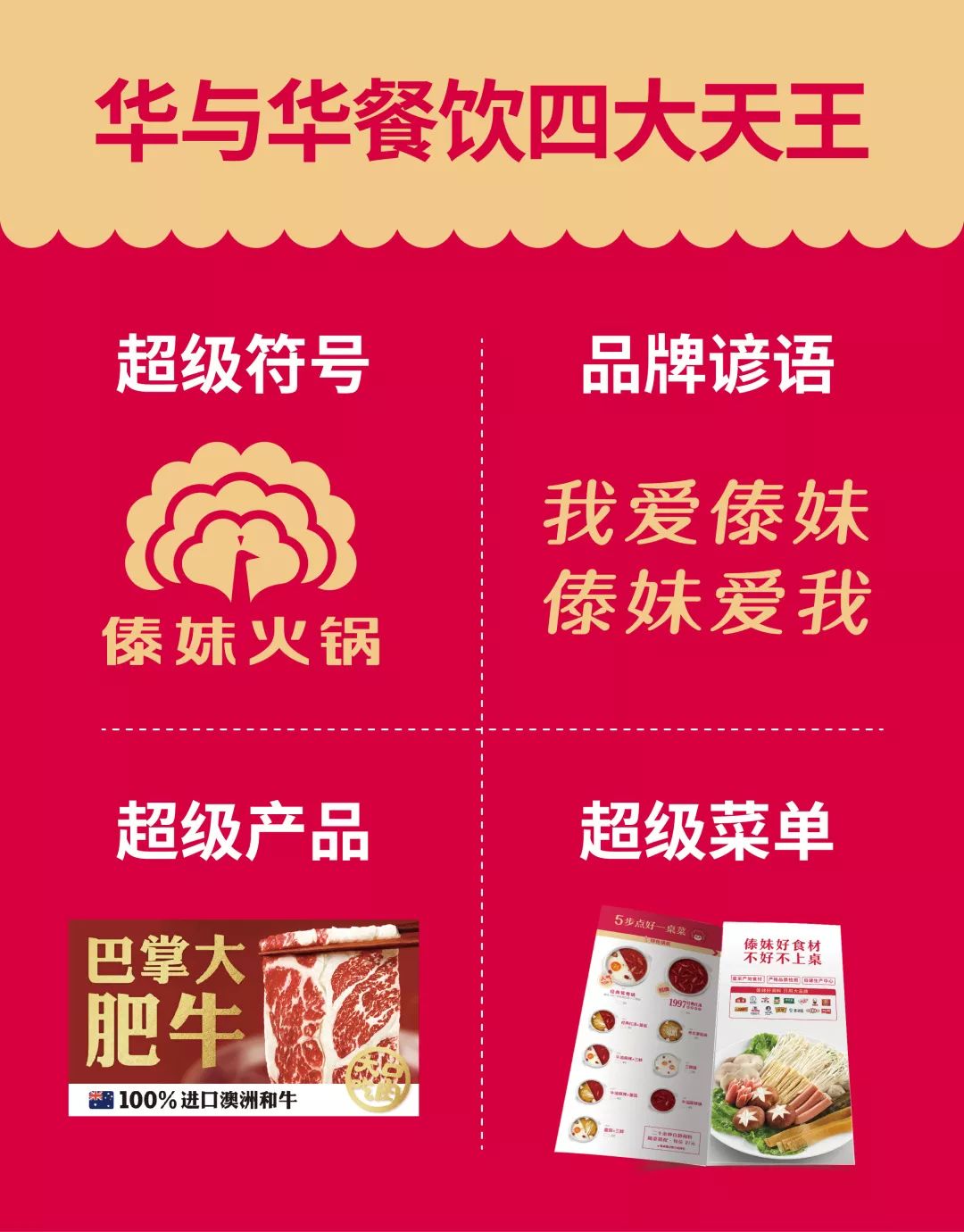 傣妹火锅的兴衰,傣妹火锅品牌策划