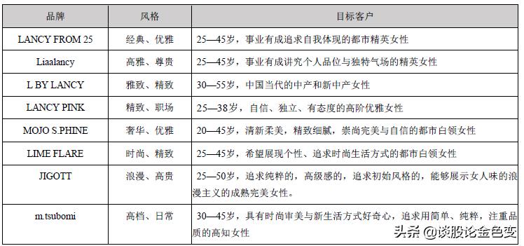 朗姿股份股票昨收,朗姿股份大涨前是不是减持