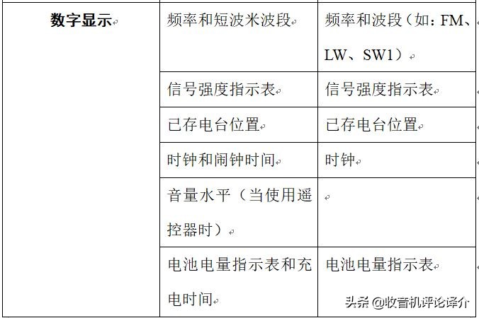 收音机德生s2000和伊顿750哪个好,德生收音机680及600对比哪个更好